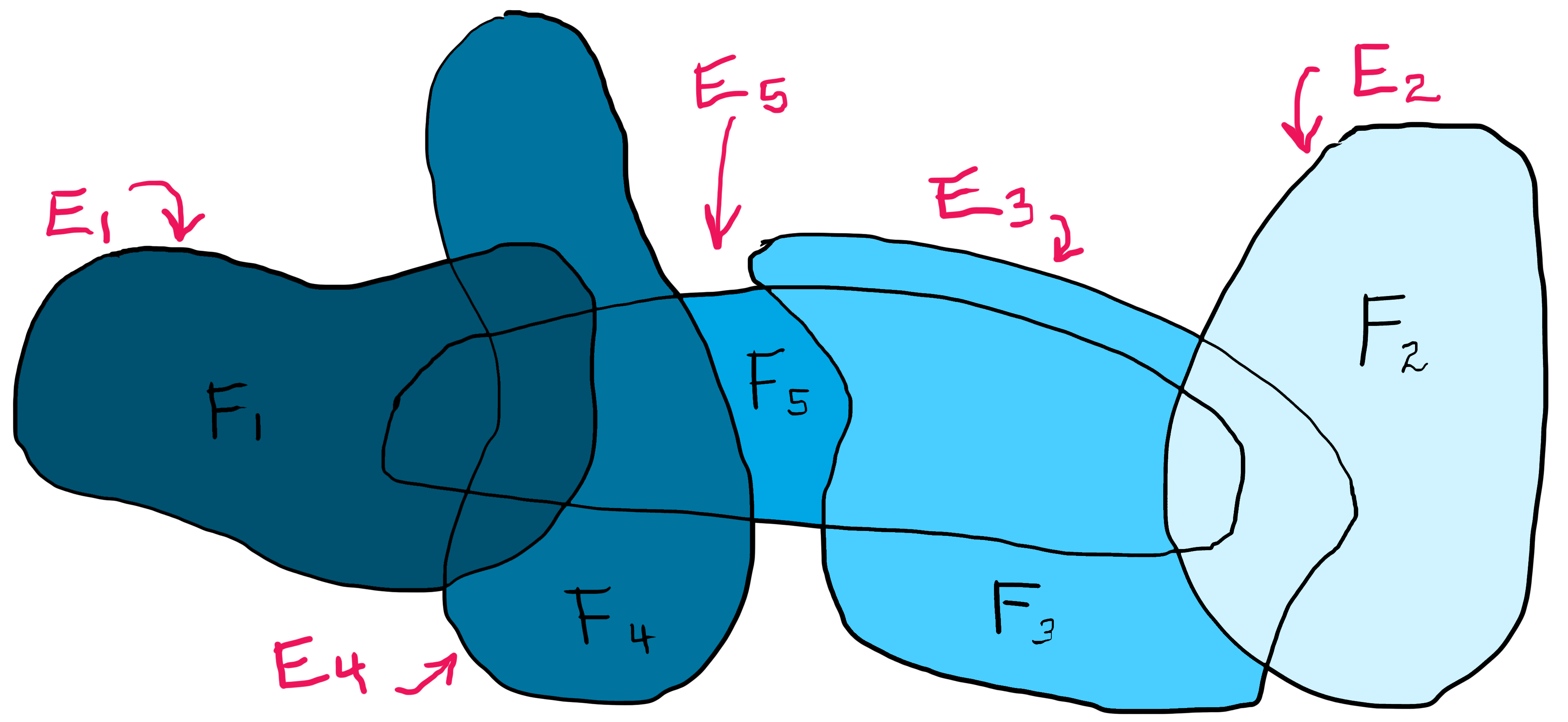 need-some-disjoint-sets-a-measure-theory-trick